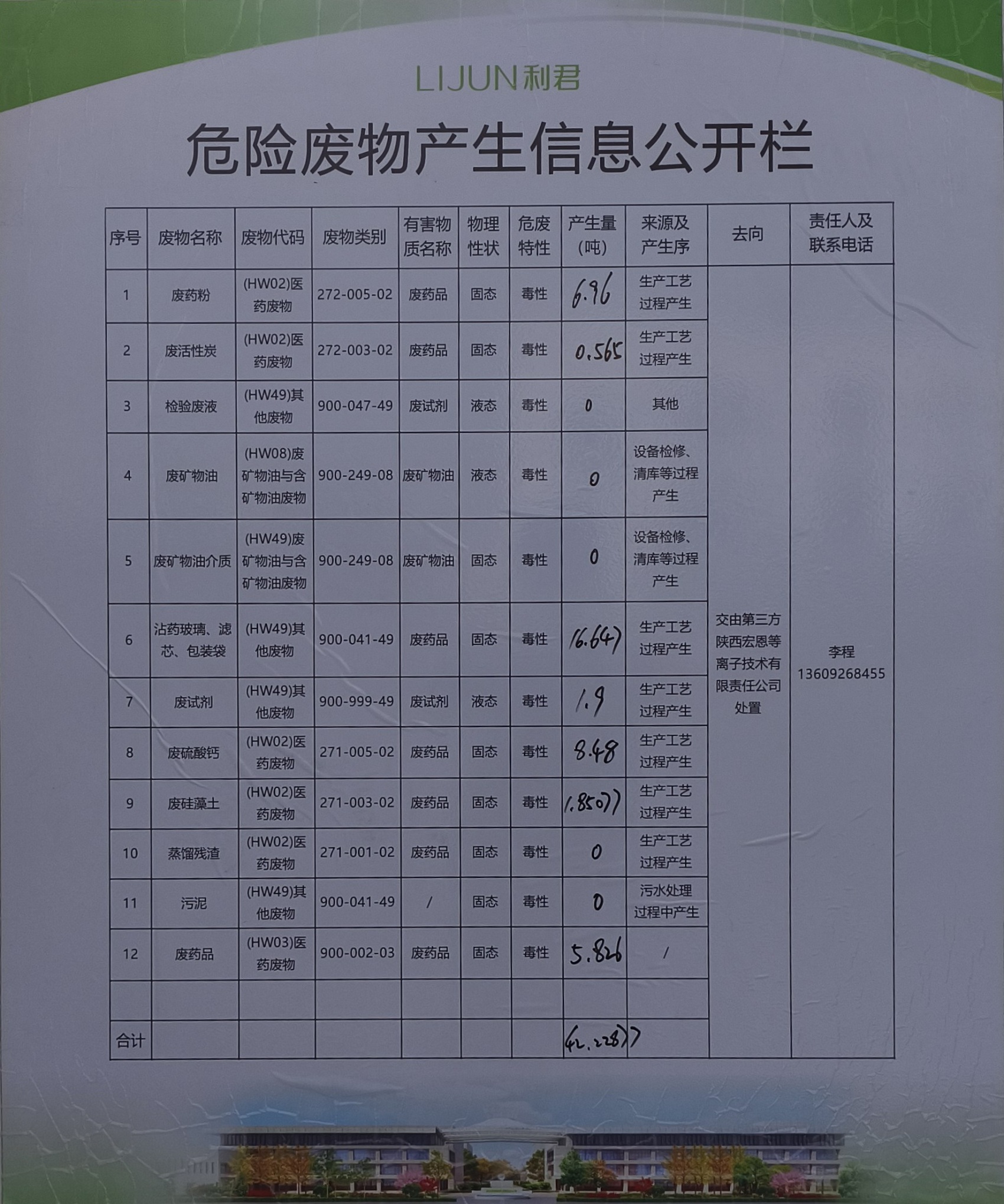 危險廢物產生信息公開欄